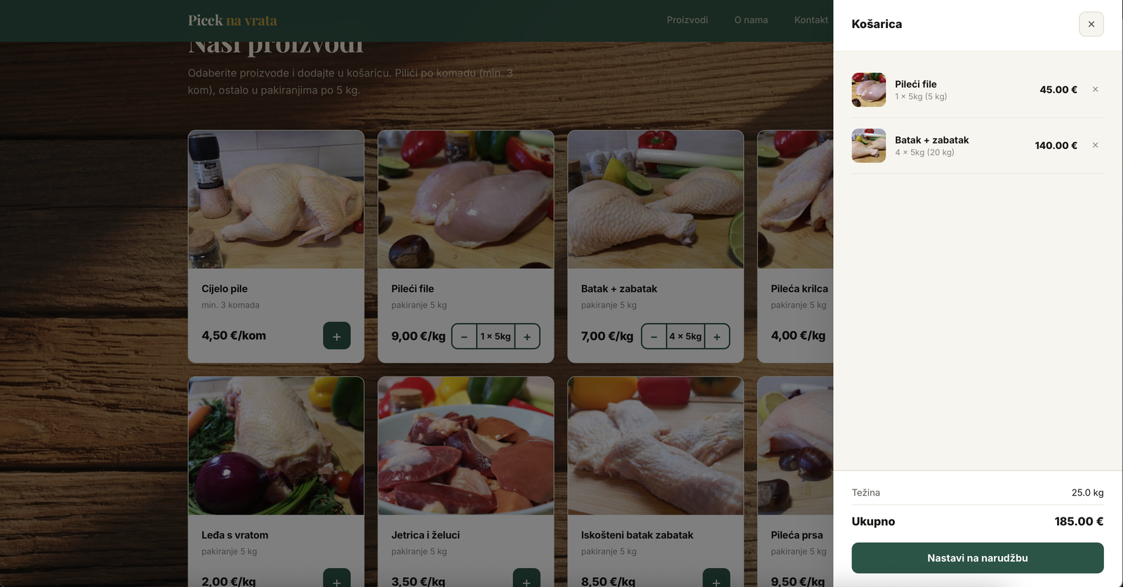 Pićek na Vrata insight